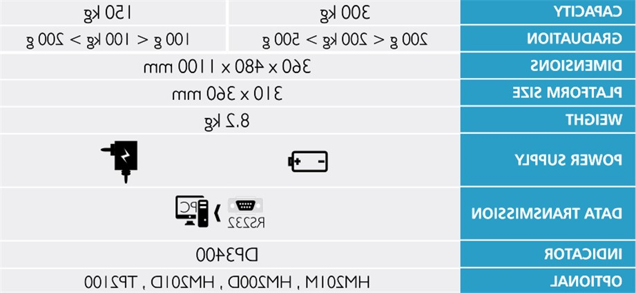 MS4900