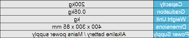 PS-2901